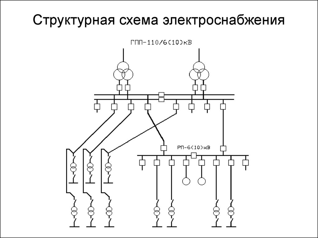 Схема сети электропитания