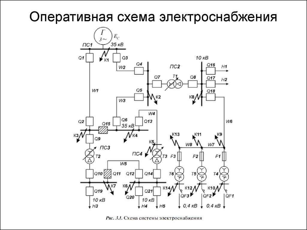 Нормальная схема пс