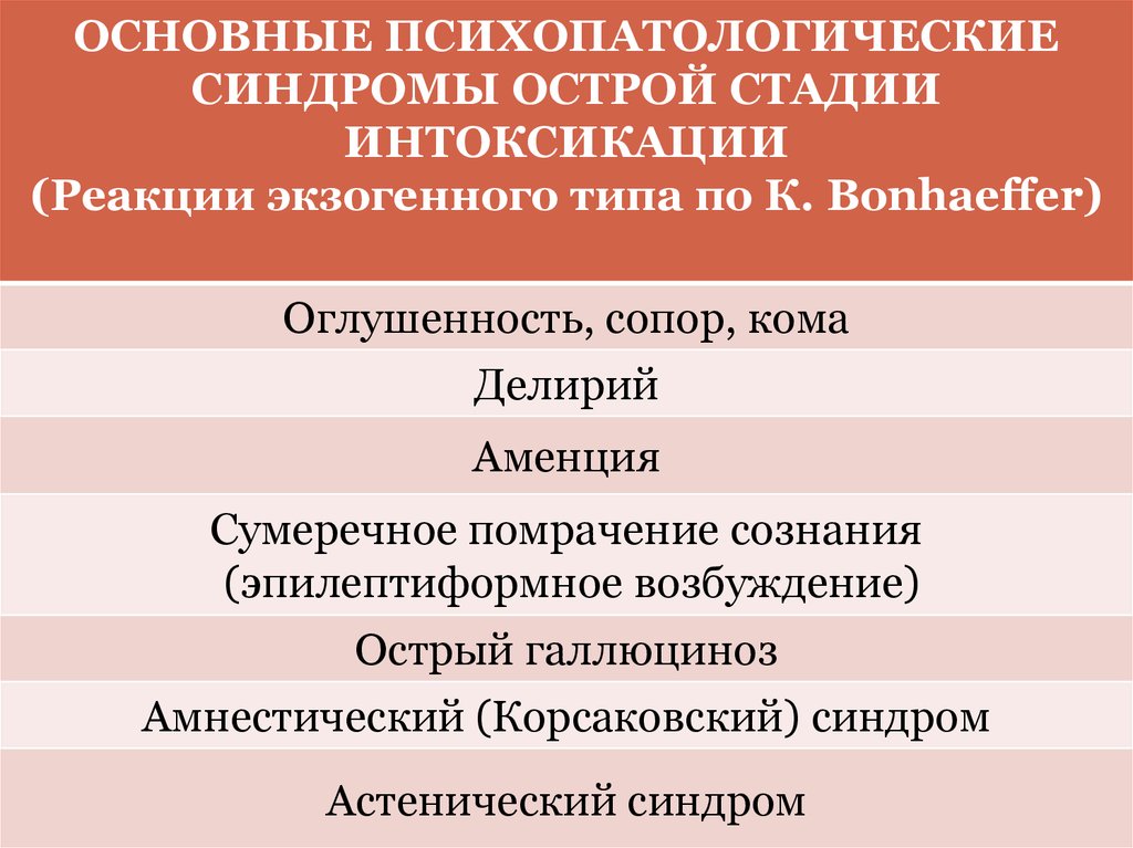 Симптоматика психических расстройств понятие симптом синдром клиническая картина заболевания