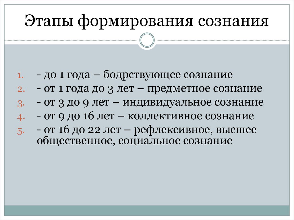 Возраст сознания. Этапы развития сознания. Этапы становления сознания. Формирование сознания. 3 Стадии развития сознания.