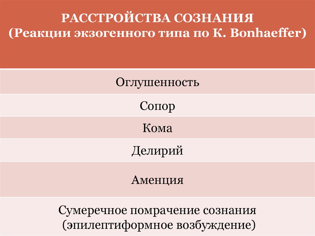 Реакция сознания. Расстройства сознания. Качественные нарушения сознания. Расстройства сознания делирий. Расстройства сознания схема.