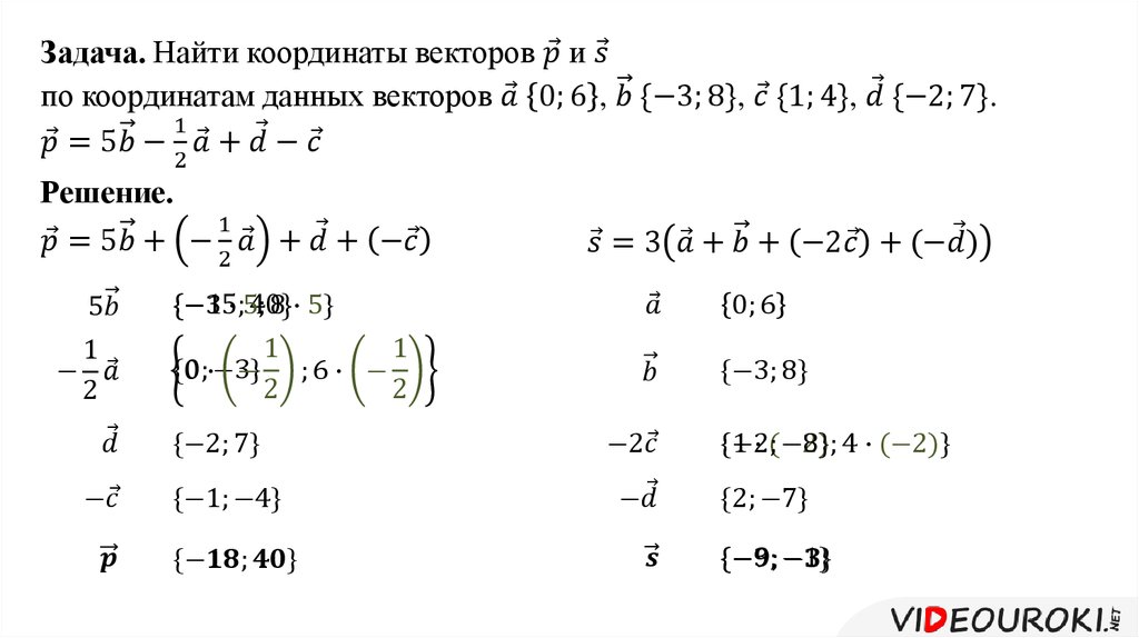 Решение векторов. Найдите координаты вектора. Даны векторы найти координаты вектора. Координаты вектора тест видеоурок. Найти образ вектора онлайн.