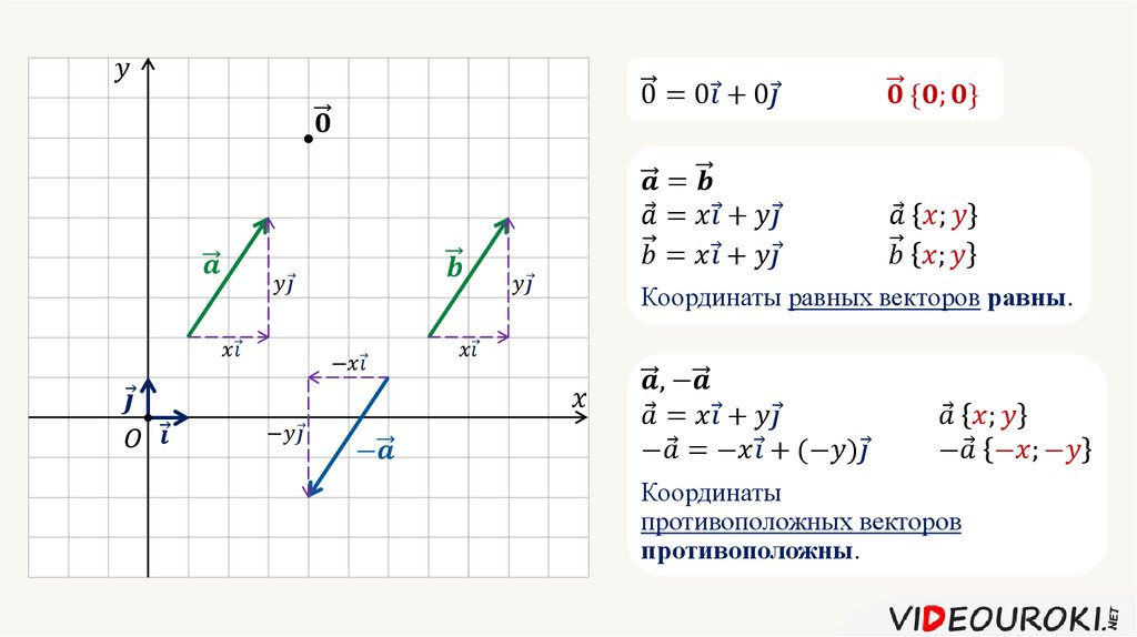 Рисунок из векторов