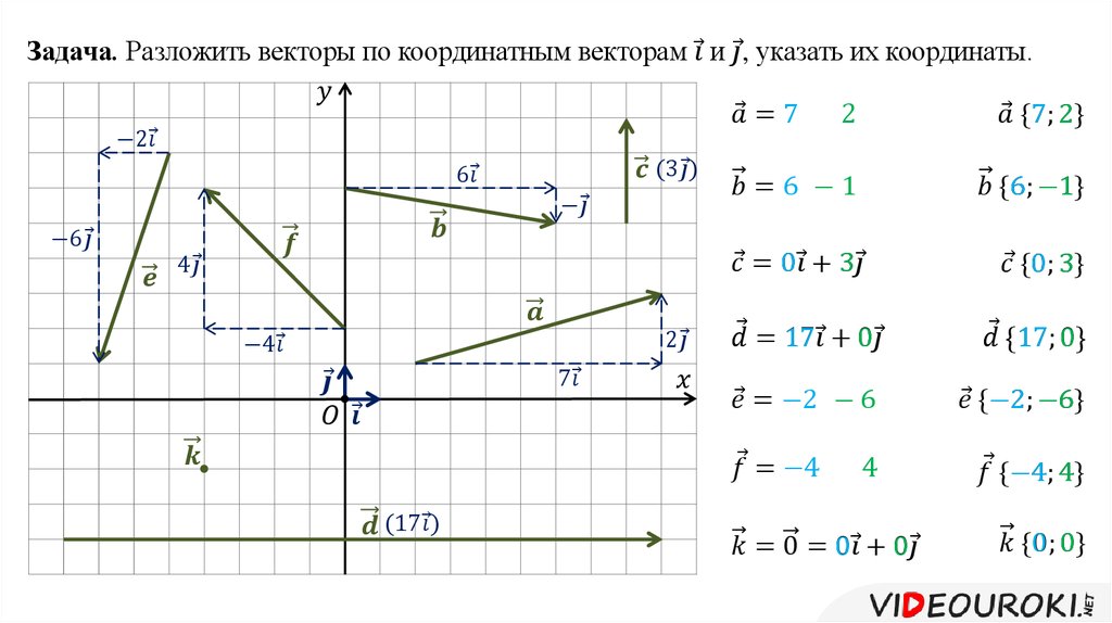 Поиск вектора по картинке