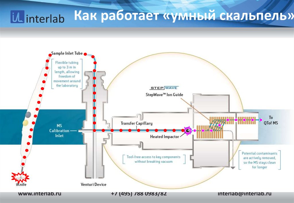 Как работает «умный скальпель»