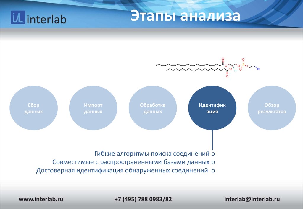 Сбор и анализ данных. Этапы анализа данных. Этапы анализа информации. Основные этапы анализа данных. Этапы исследования в анализе данных.