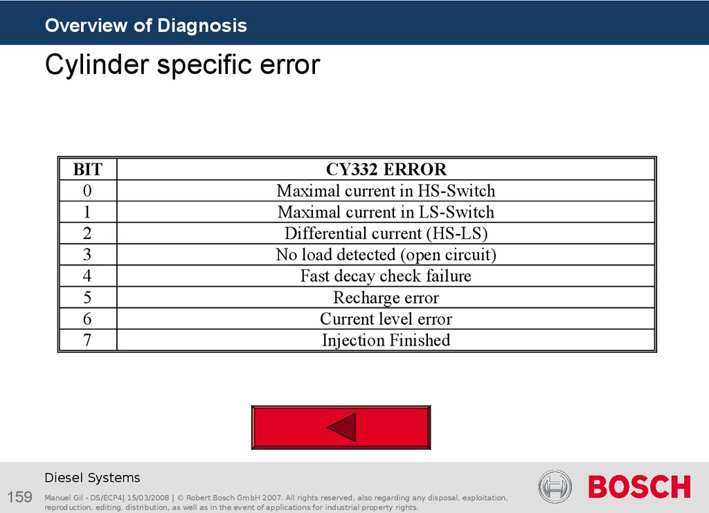 Cylinder specific error