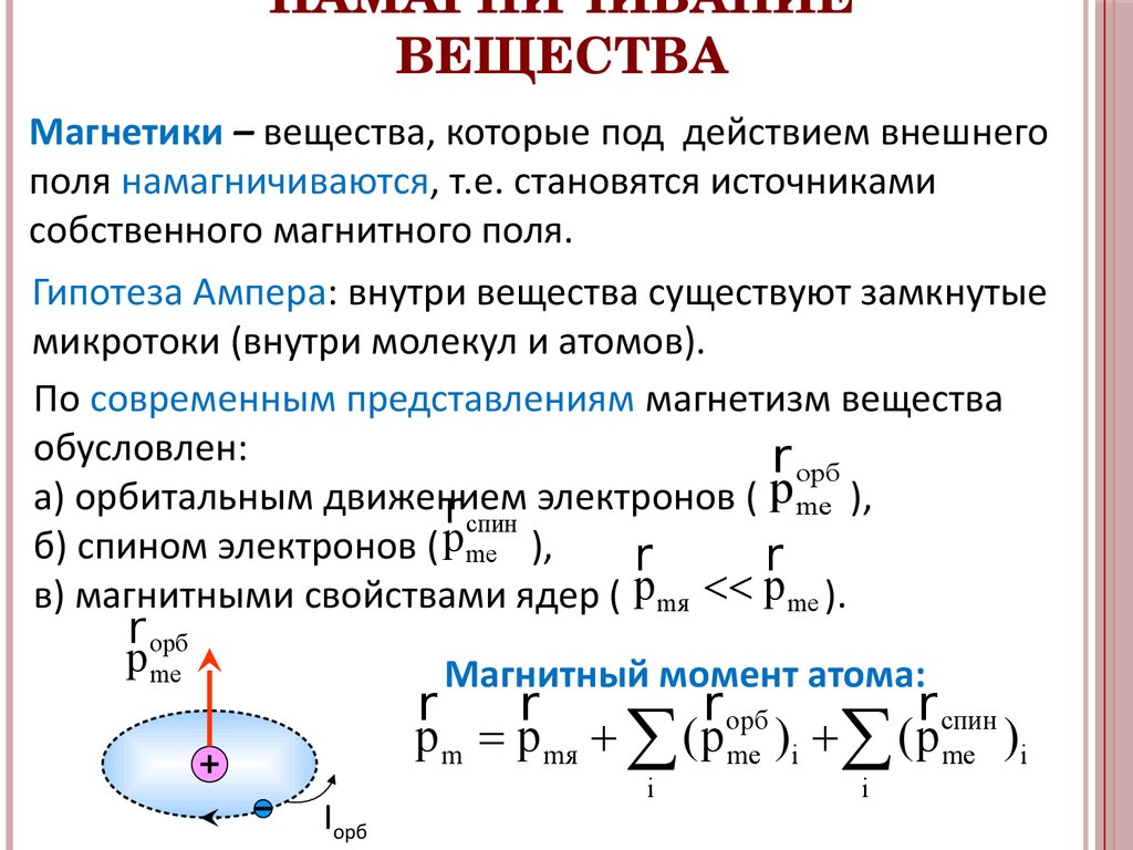 Что такое намагниченность образца