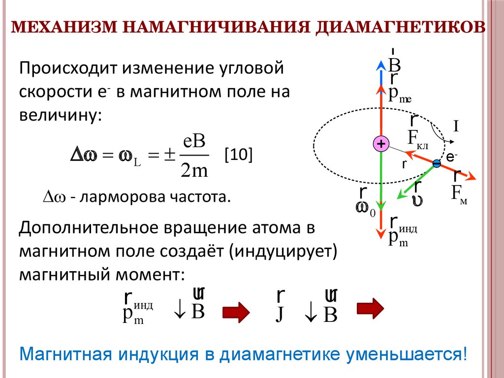 Магнитное поле в веществе презентация - 92 фото