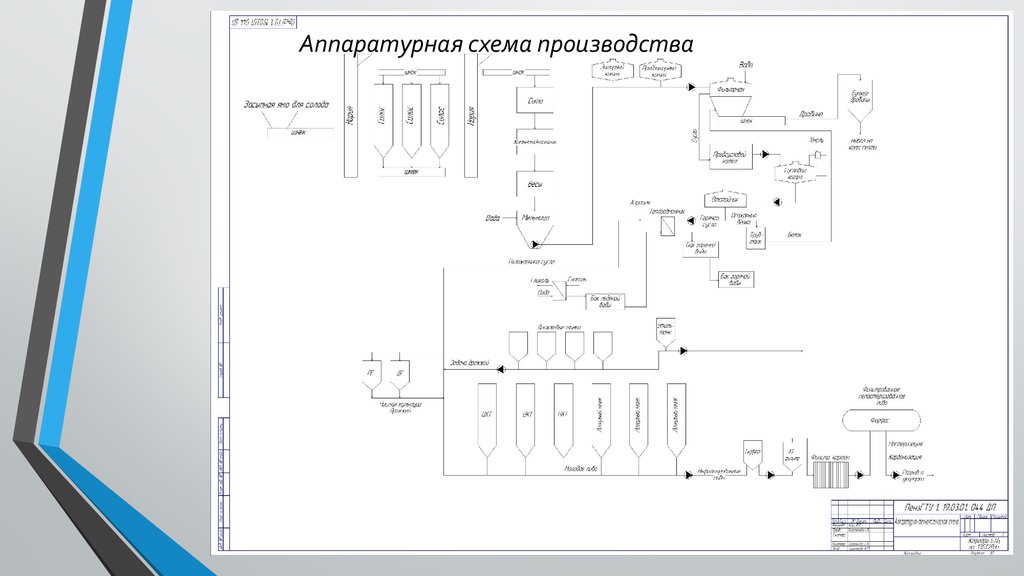 Технологическая схема производства ячменного солода