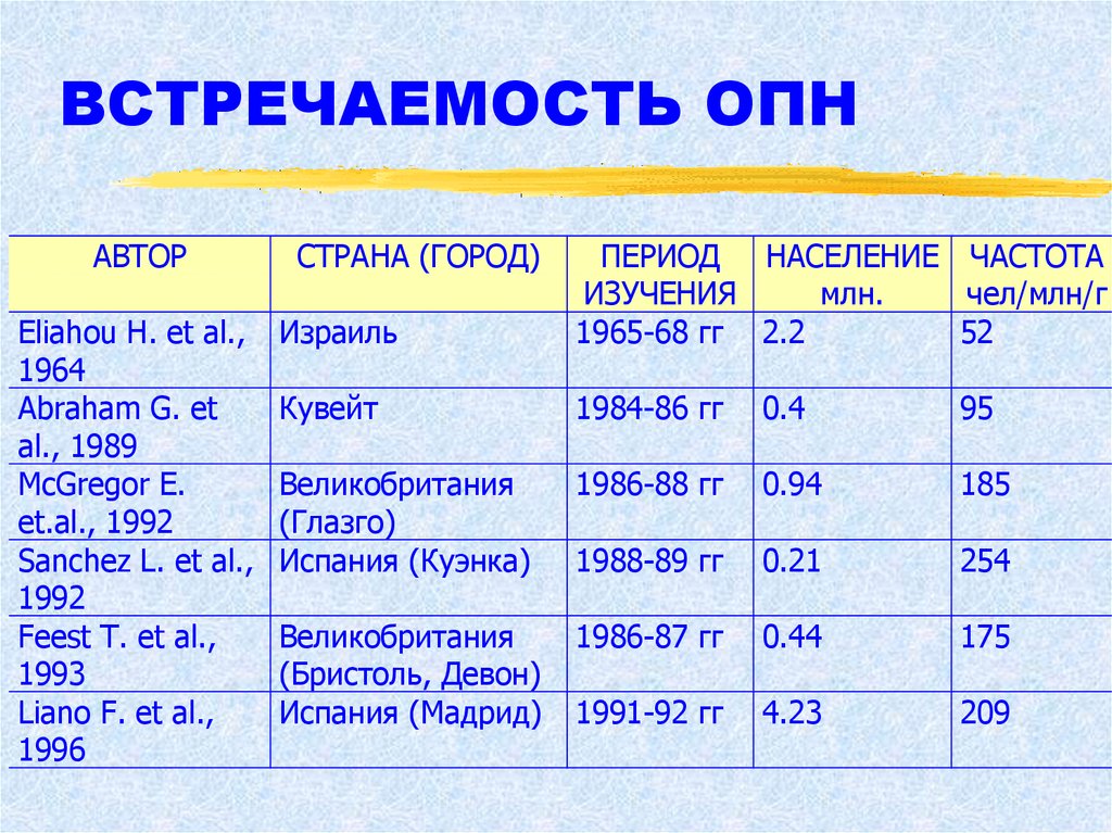 Население периода