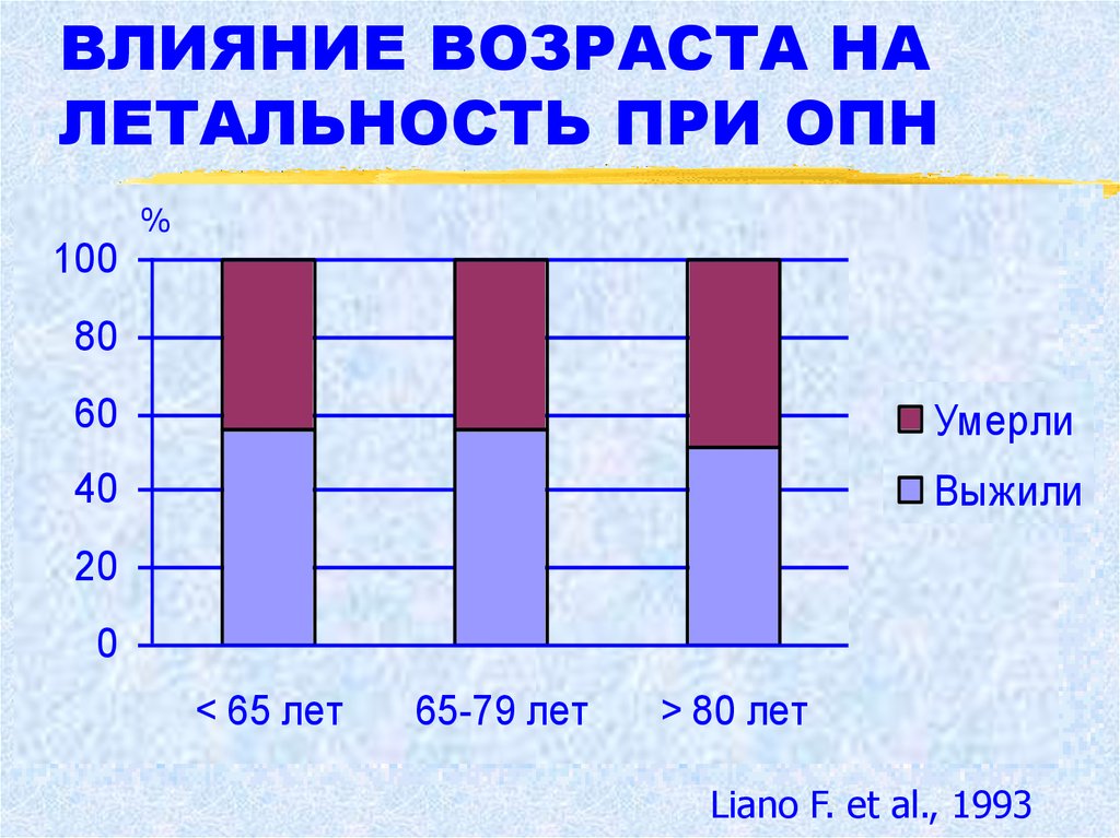 Влияния возраста