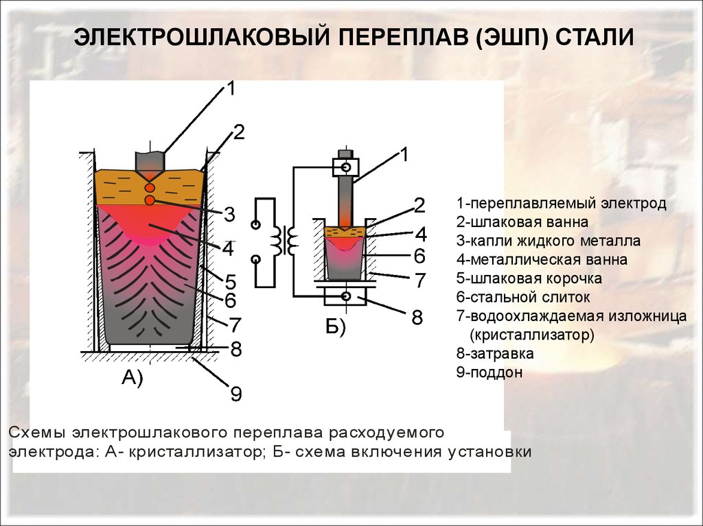 Эшп 9 схема