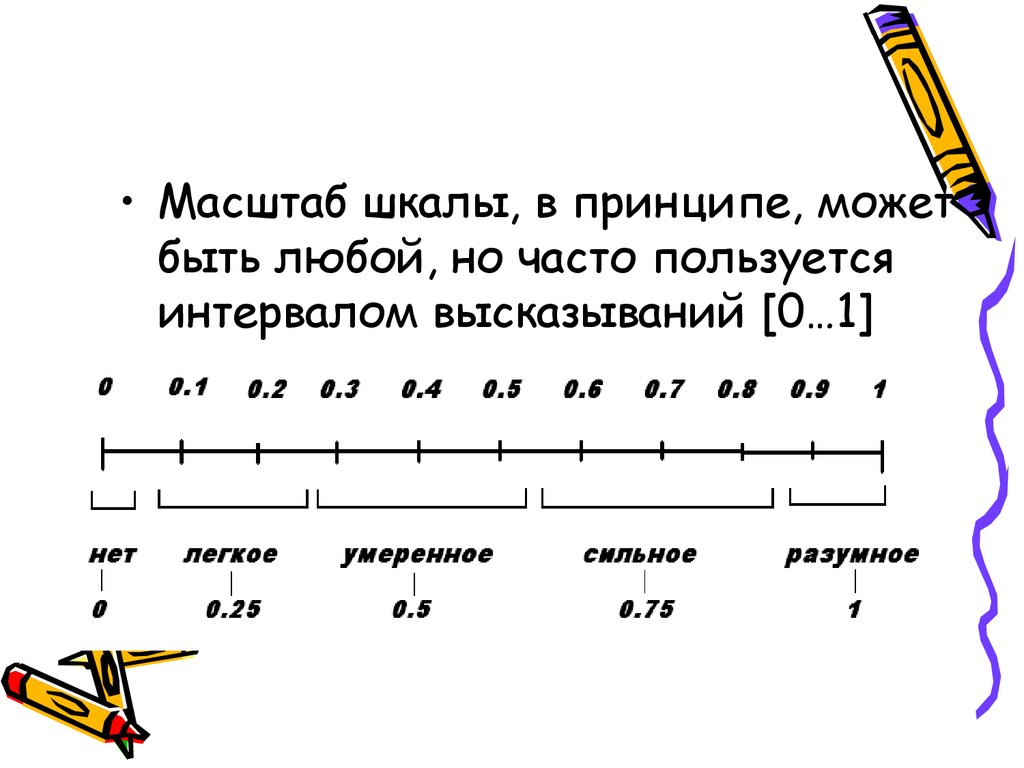 Что такое шкала в мелодическом рисунке синтагмы