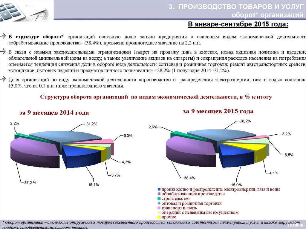 Продукции по видам экономической деятельности. Оборот организаций по видам экономической деятельности. Доля в обороте компании. Оборот продукции производства. Доля оборота предприятия.