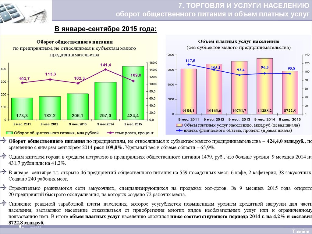 Мониторинг питания рф статистика по регионам. Торговля и услуги населению. Оборот общественного питания. Объем платных услуг населению. Индекс физического объема оборота общественного питания.