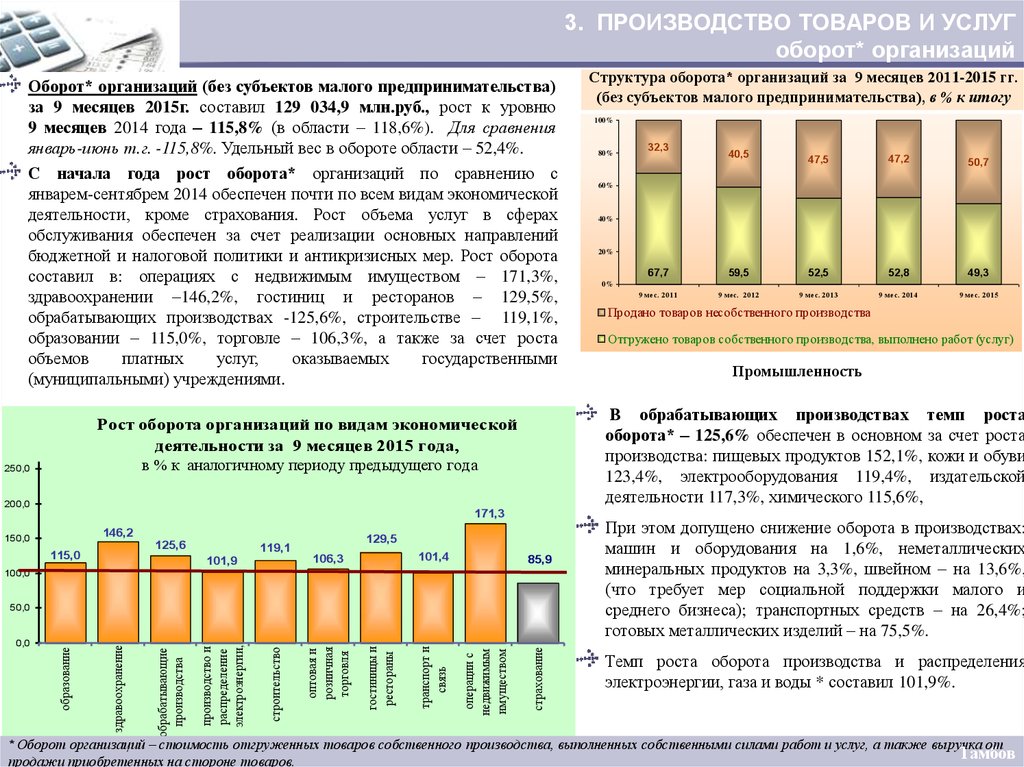 Рост производства товаров. Рост оборота предприятия. Оборот продукции производства. Малый бизнес оборот в год. Обороты компании рост.