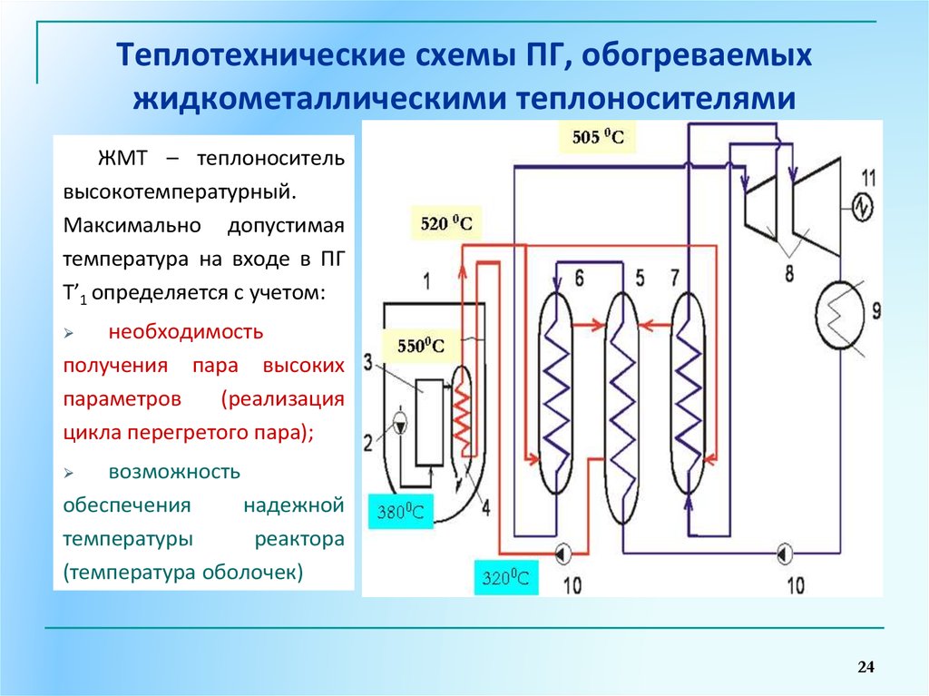 Пг на схеме