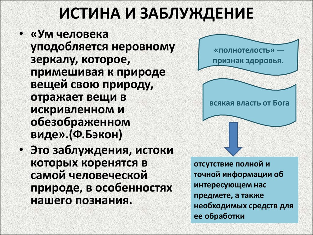 Истина и заблуждение критерии истины презентация