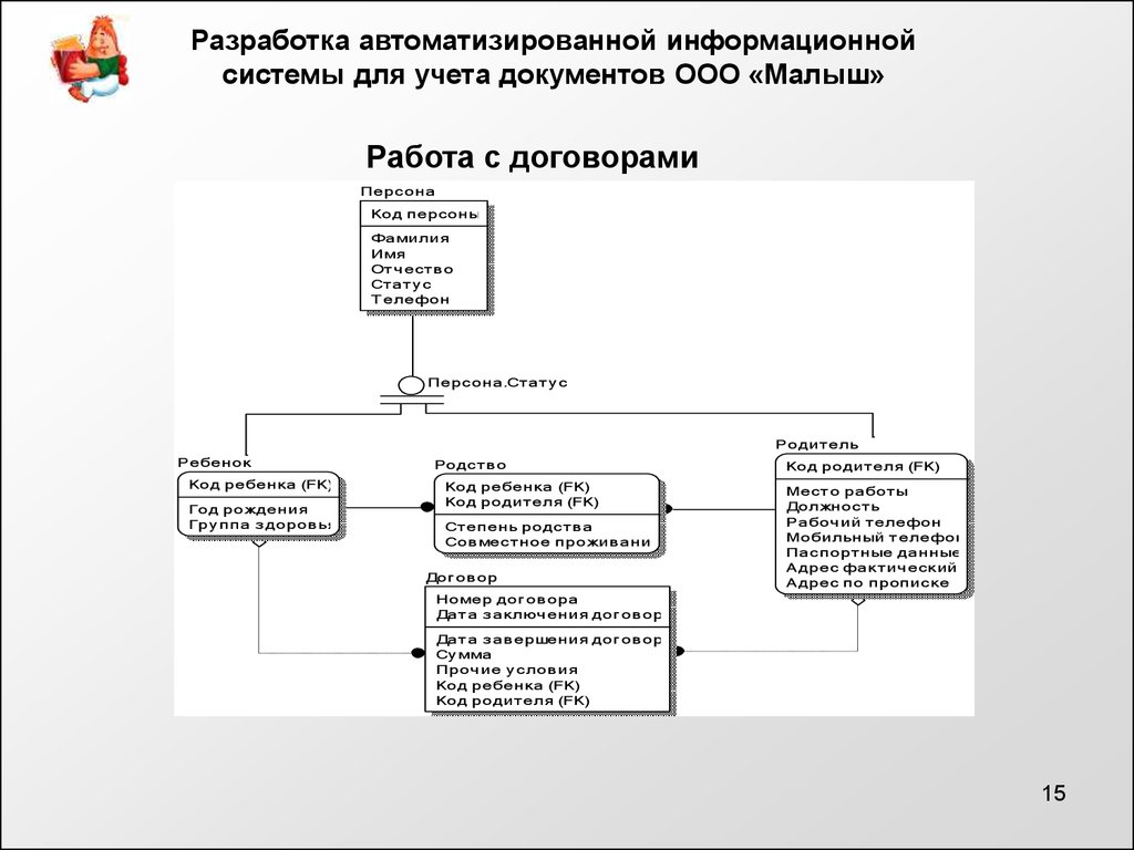 Разработка автоматизированной информационной системы для учета документов  ООО «Малыш» - презентация онлайн