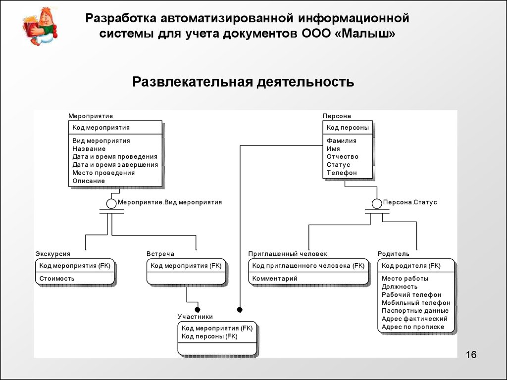 Разработка аис