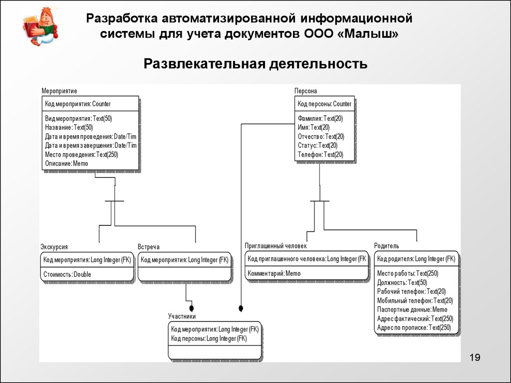 Разработка автоматизированной системы