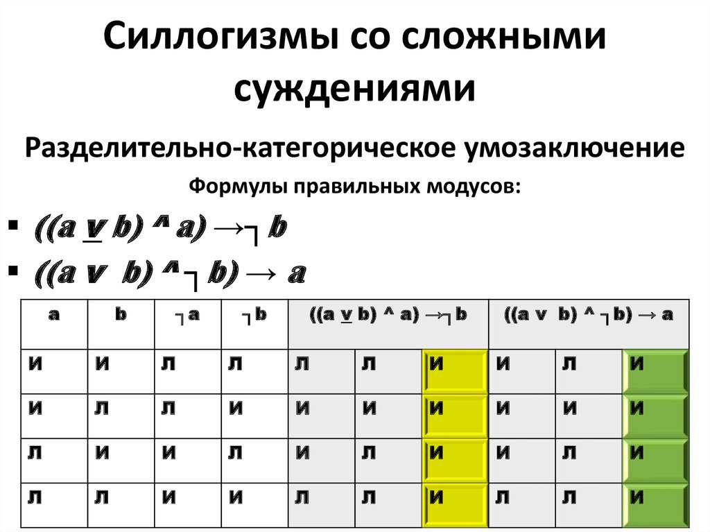 Сложные суждения таблица истинности