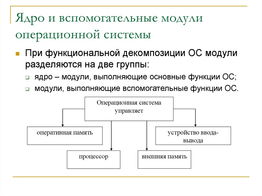 Группа операционных систем. Модули ядра ОС выполняют следующие базовые функции ОС. Архитектура ОС ядро и вспомогательные модули. Состав вспомогательных модулей ОС. Вспомогательные модули операционных систем.