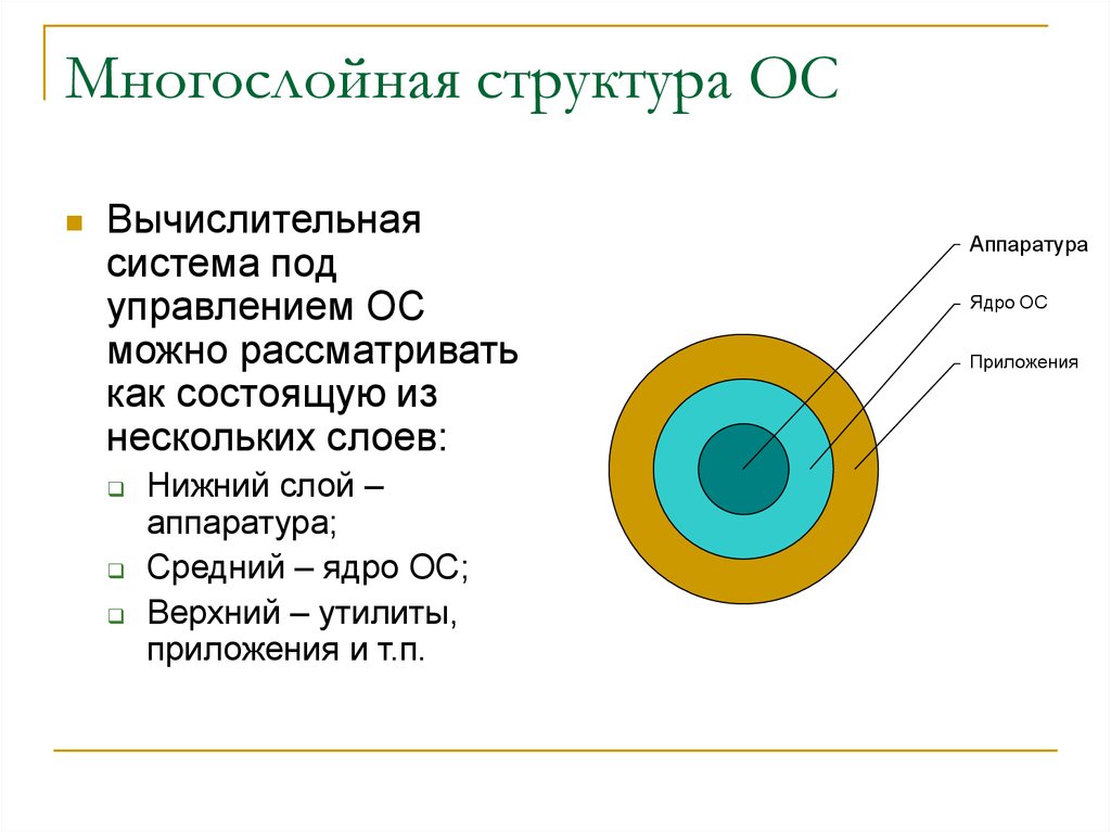 Многослойная структура в которой на фон можно наслаивать текст изображения и другие объекты это