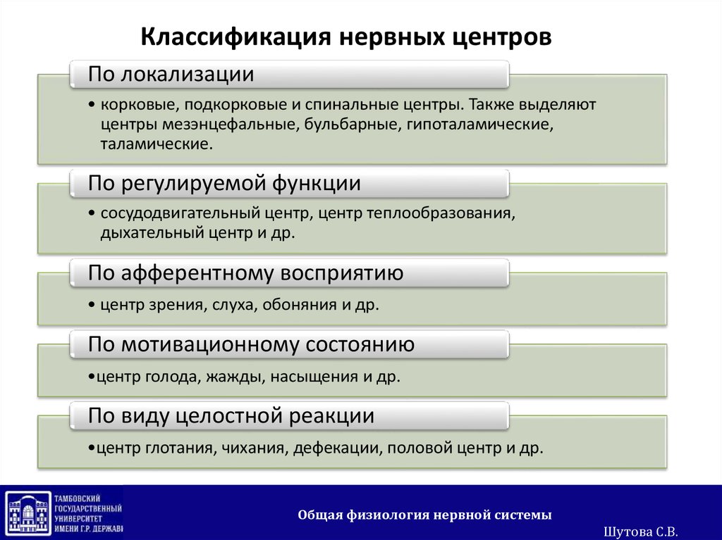 Виды центров. Классификация нервных центров. Классификация нервных центров физиология. Классификация нервных центров по регулируемой функции. Классификация нервных центров по локализации.