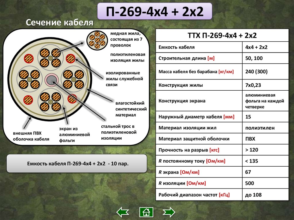 2.4 4 2. П-269 кабель. Кабель п-269 4х4 распайка. Кабель п-269м характеристики. П-269-4х4+2х2.