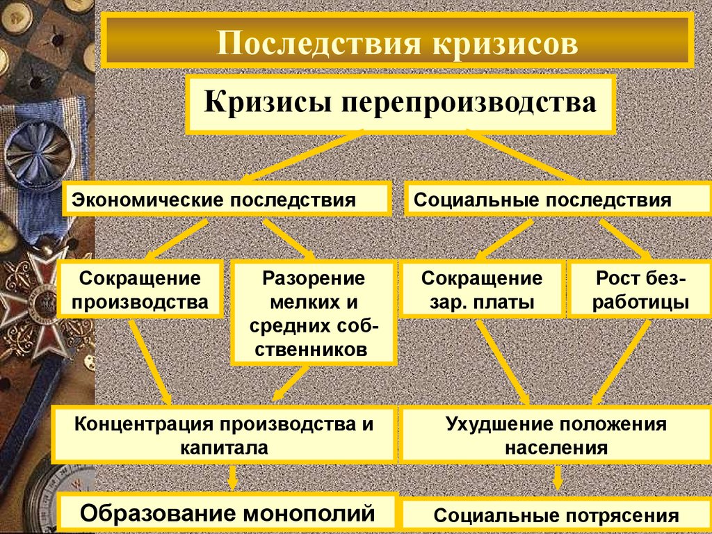 Презентация индустриальные страны во второй половине 19 начале 20 века