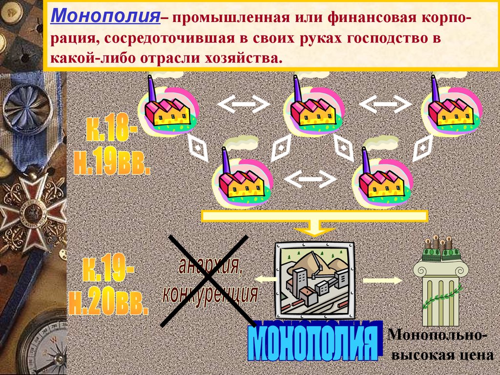 Индустриальные страны во второй половине