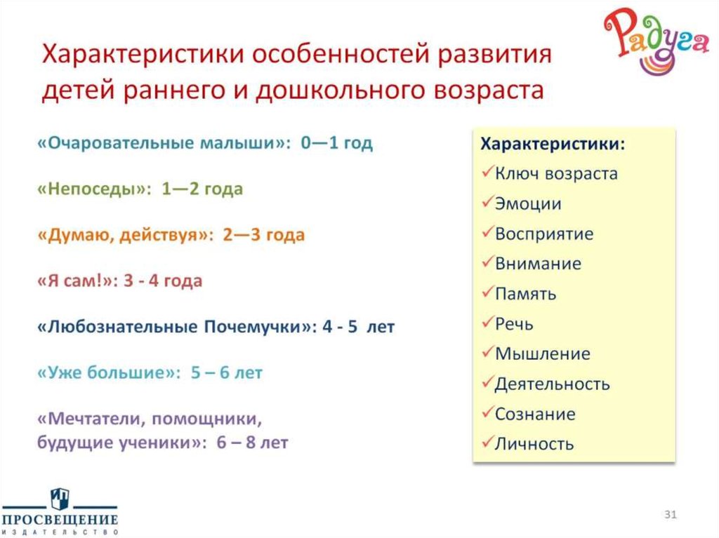 Характеристики особенностей развития детей раннего и дошкольного возраста