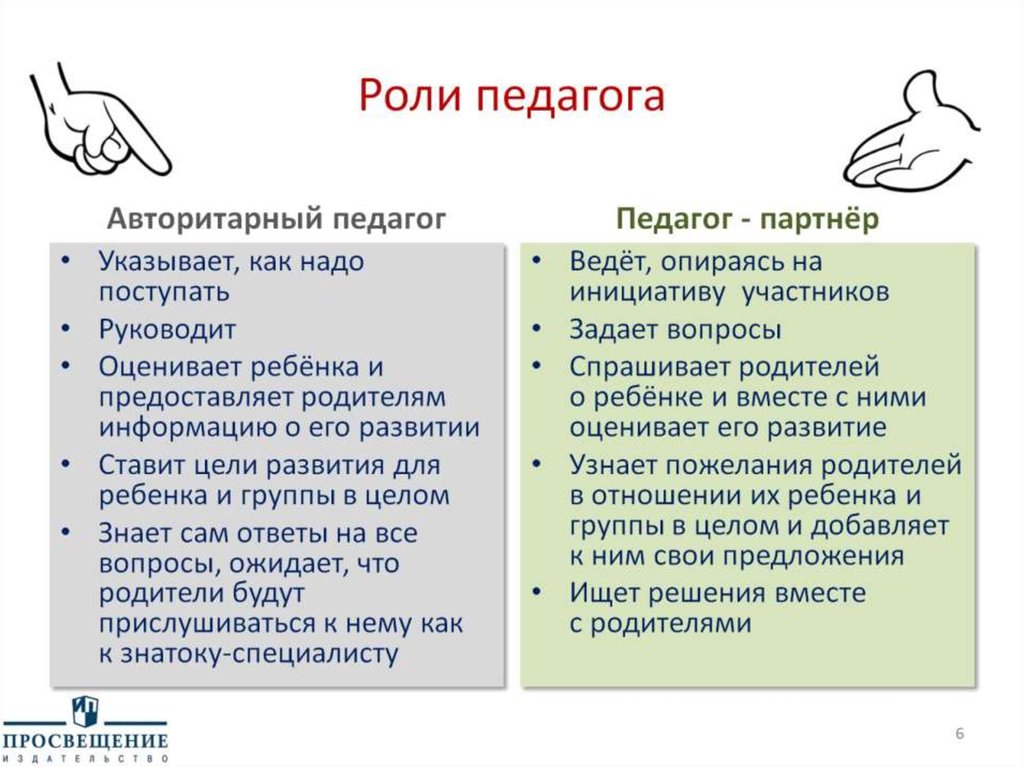 Роли педагога