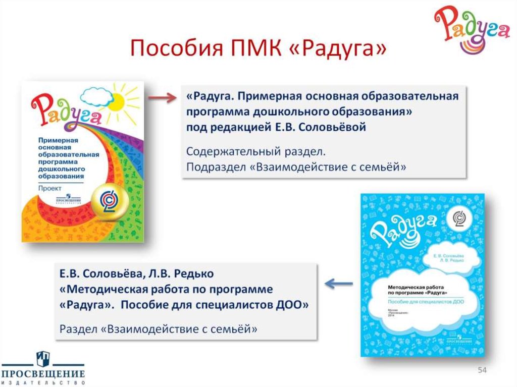 Пособия ПМК «Радуга»
