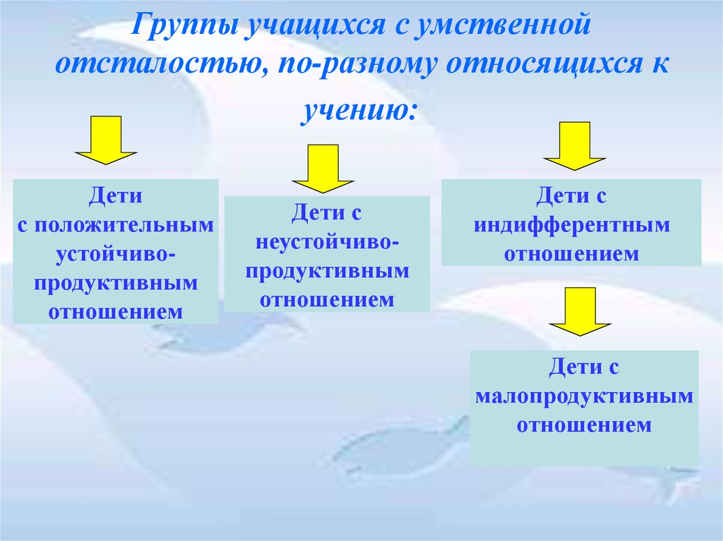 Продуктивные отношения. Группы умственной отсталости. Группа учащихся. Дети с нарушением интеллекта презентация. Школьники с умственной отсталостью.