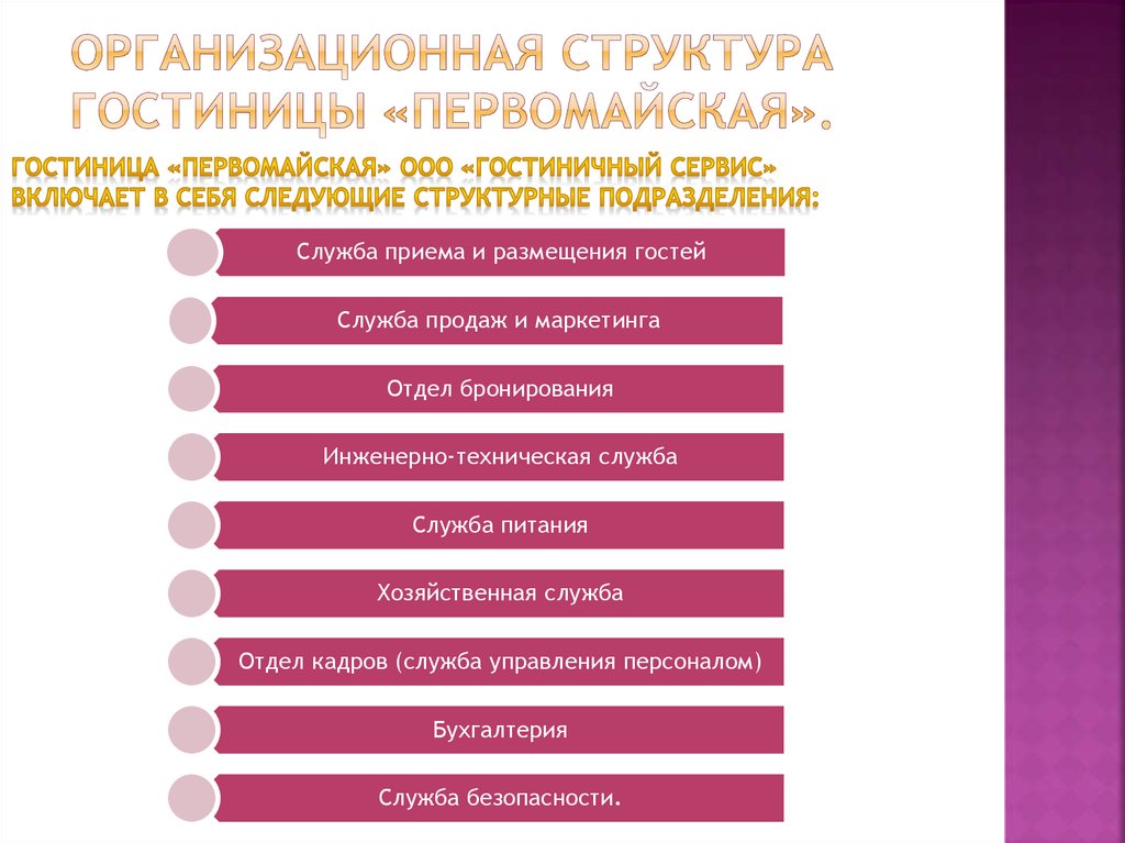 Организационная структура гостиницы «Первомайская».