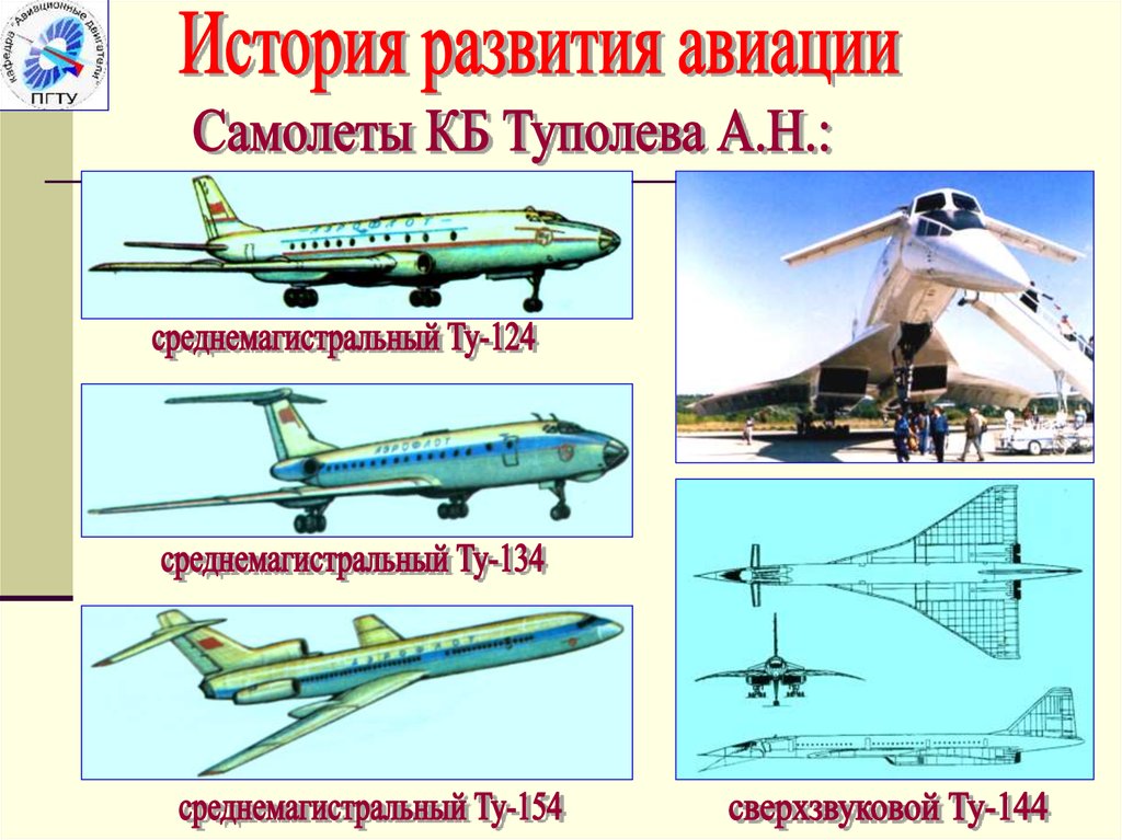 Развитие авиации презентация