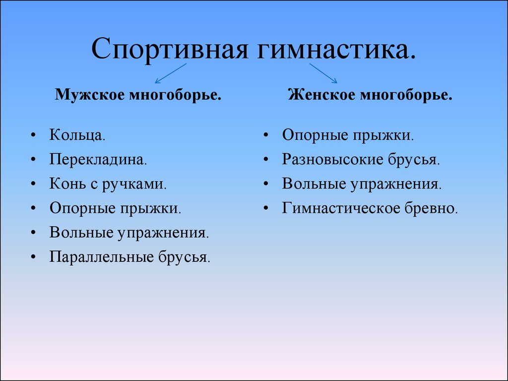 Виды женского многоборья в спортивной гимнастике. Видыэенского и мужского многоборья. Виды мужской спортивной гимнастики. Спортивная гимнастика мужская и женская виды. Виды женского и мужского многоборья.