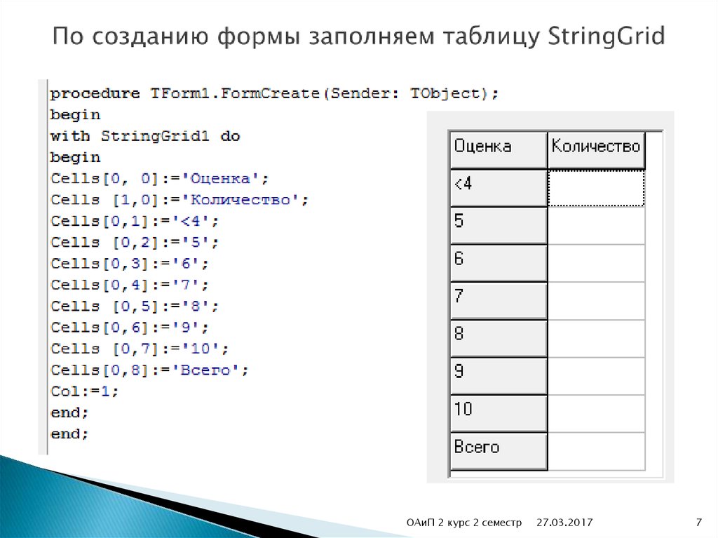 Создайте и заполните таблицу. DELPHI таблица. DELPHI таблица в таблице. Таблица STRINGGRID. DELPHI как заполнять таблицу.