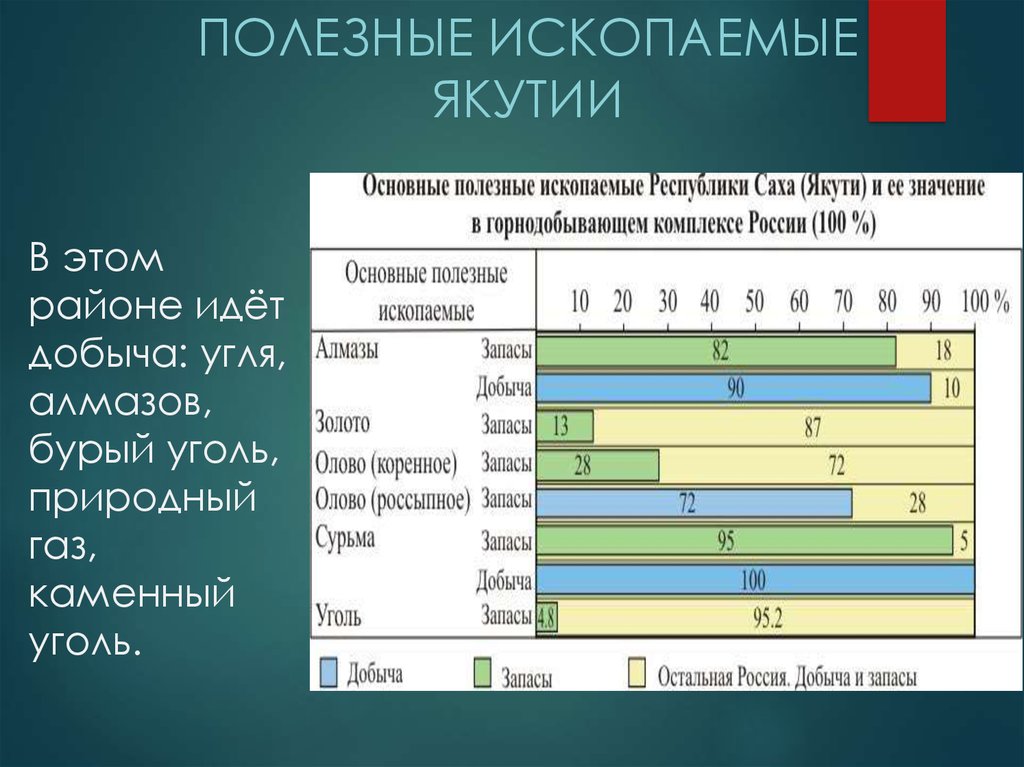 Полезные ископаемые якутии презентация