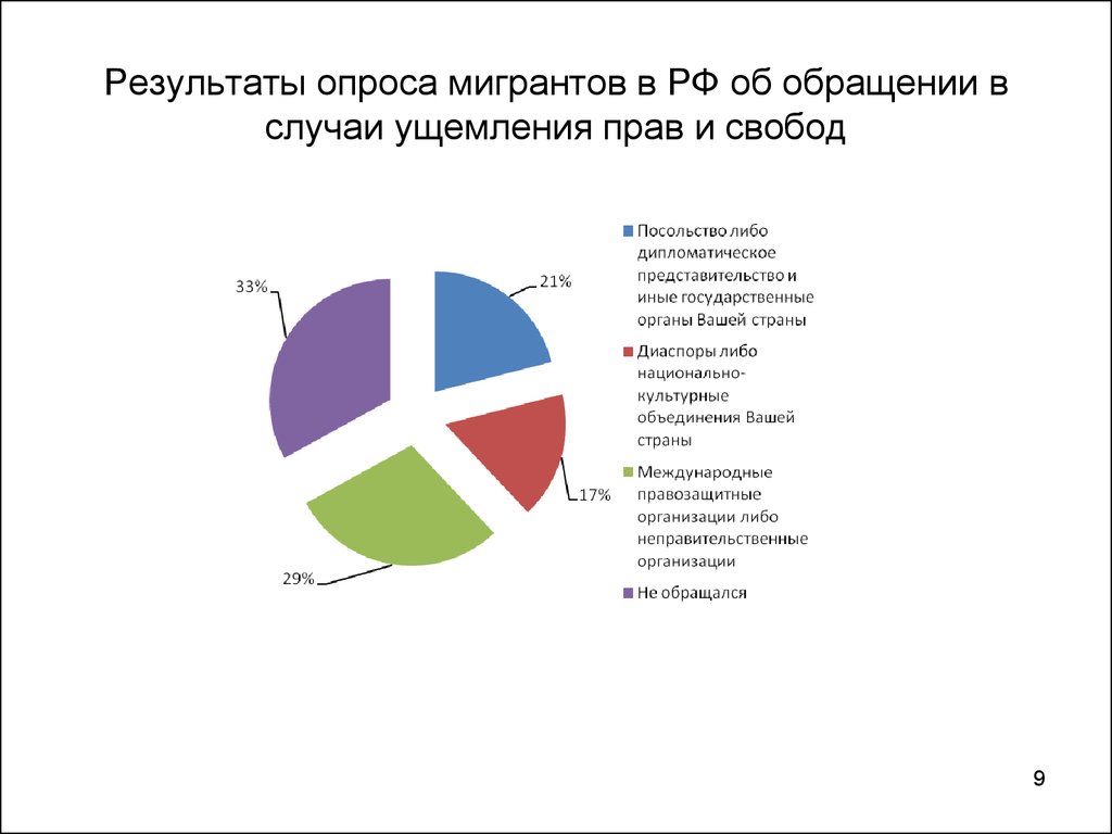 Правовой статус налогоплательщика в рф план егэ