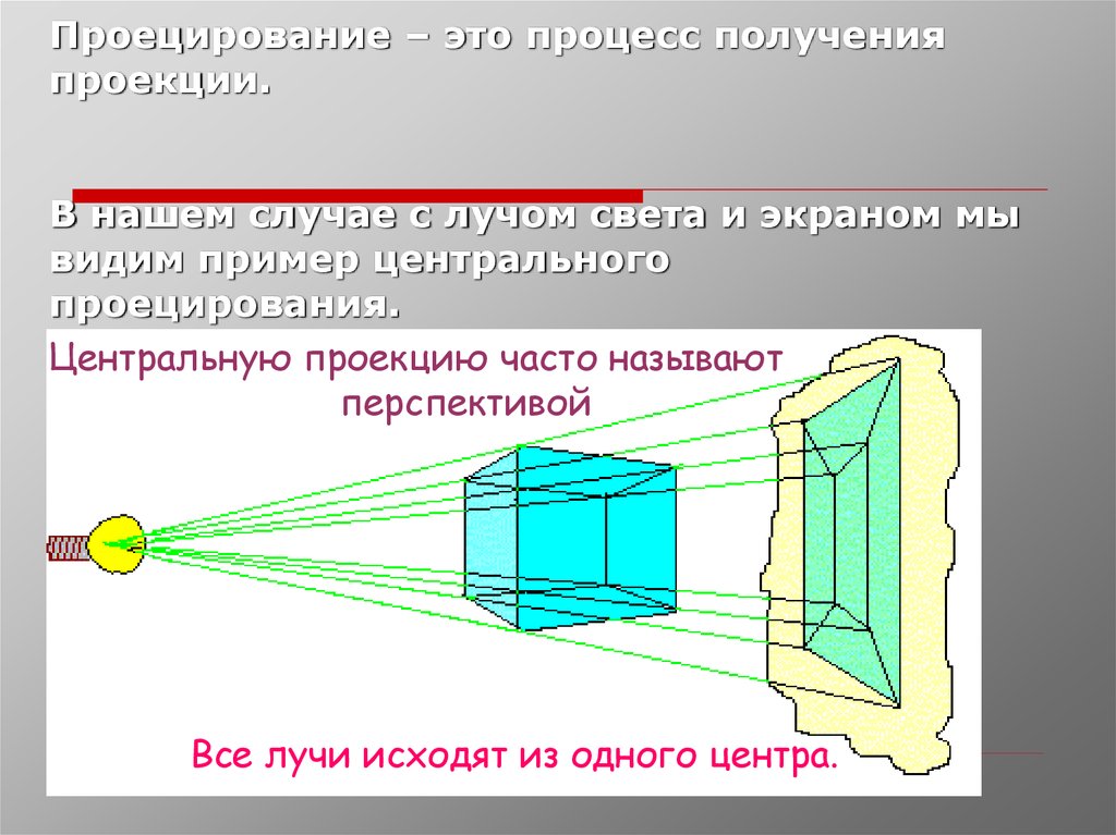 Метод проекций. Проекция. Проецирование это процесс получения. Центральное проецирование примеры. Центральная проекция.