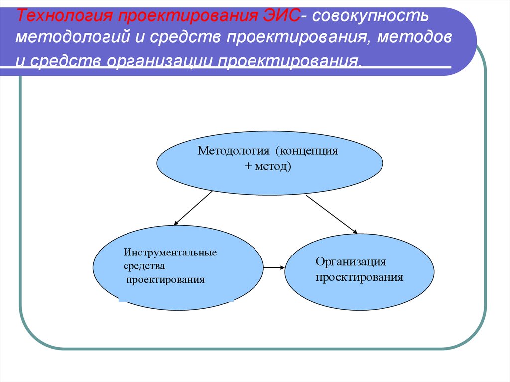 Технология проектирования. Средства проектирования ЭИС. Методы проектирования технология. Технологический процесс проектирования ЭИС.