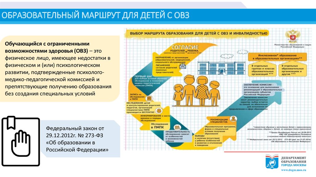 Карта развития обучающегося с овз в школе