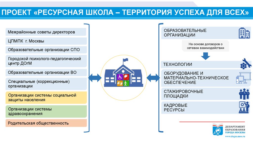 Проект ресурсная школа официальный сайт