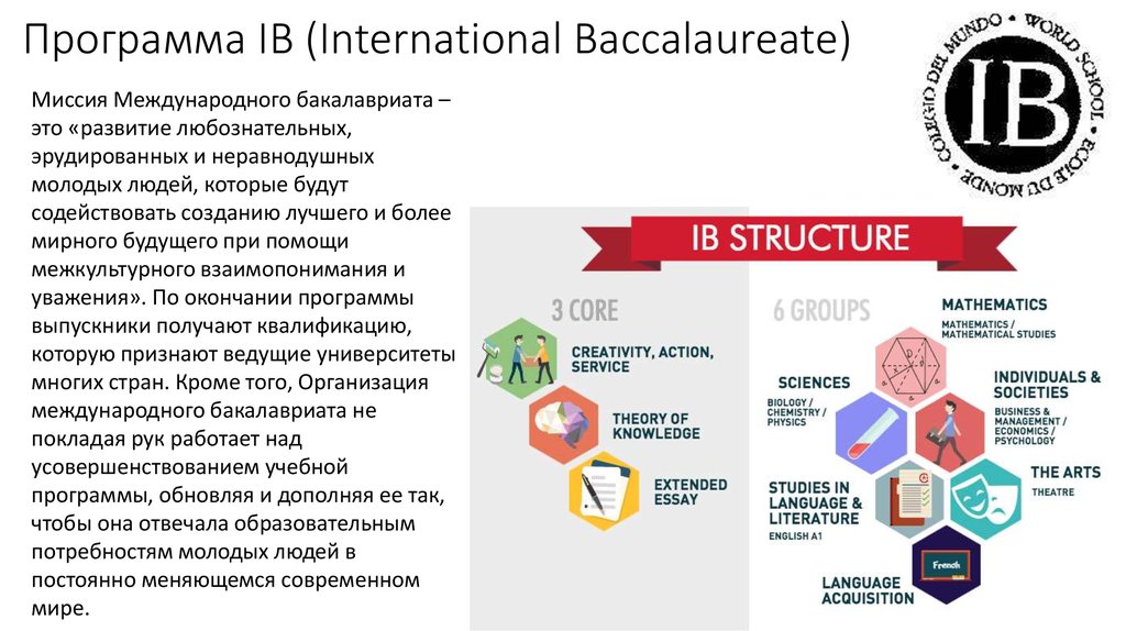 Ib read in book co. IB программа. Программа международного бакалавриата. Международный бакалавриат IB. IB система образования.