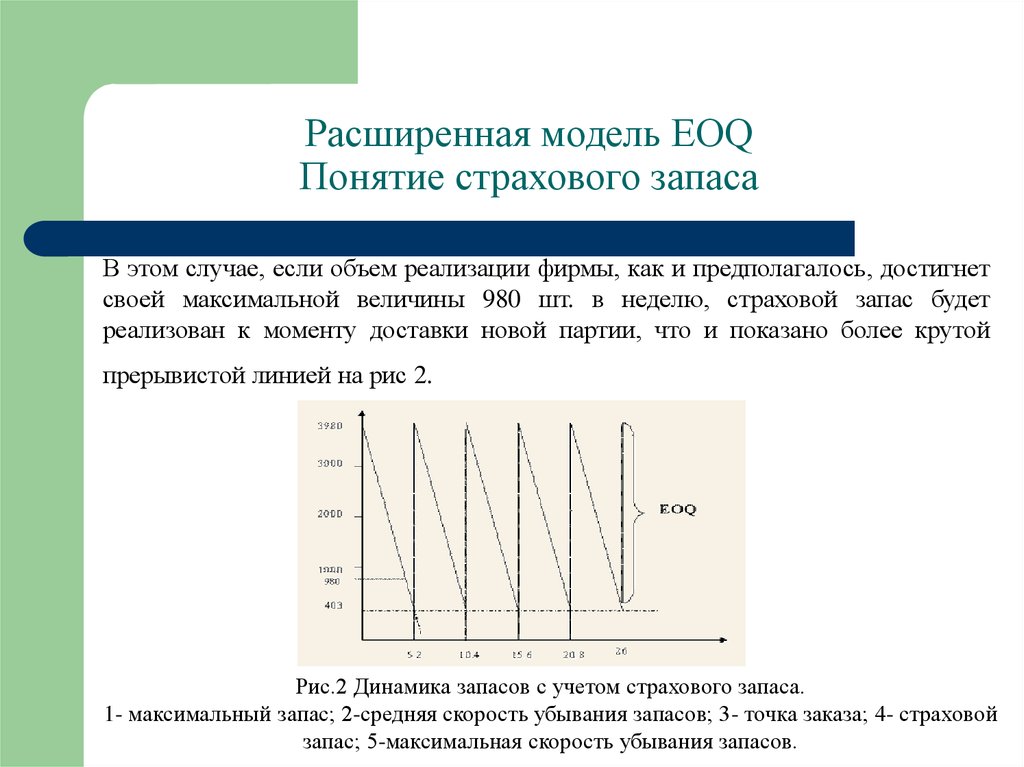 Максимальный запас. Страховой запас график. Страховые запасы пример. Расширенная модель. Максимальный страховой запас.