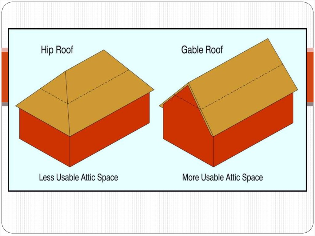 Презентация типы крыш